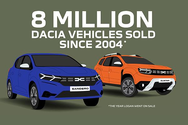 Dacia celebrates eight million global sales milestone