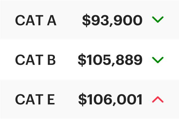 COE Results August 2024 2nd Bidding: Cat A and B slip